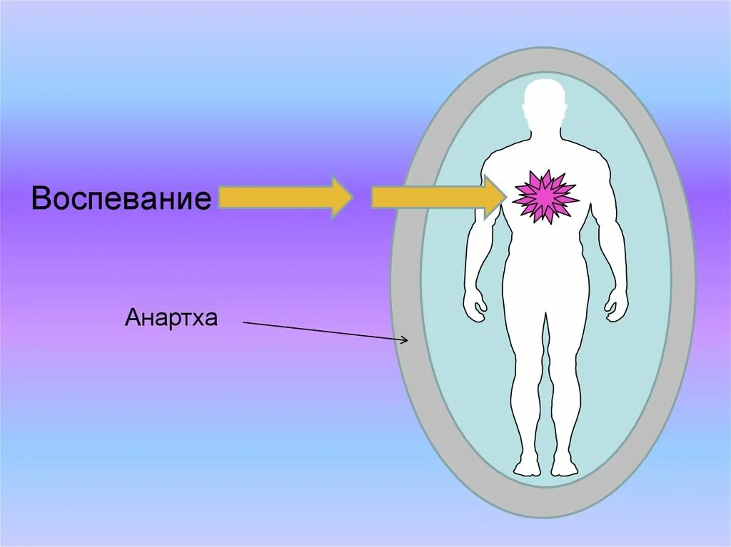 Потока 4 буквы. Потока 4 буквы. Задачи на движение 4 класс. Задачи на встречное движение 4 класс. Потока 4 буквы.