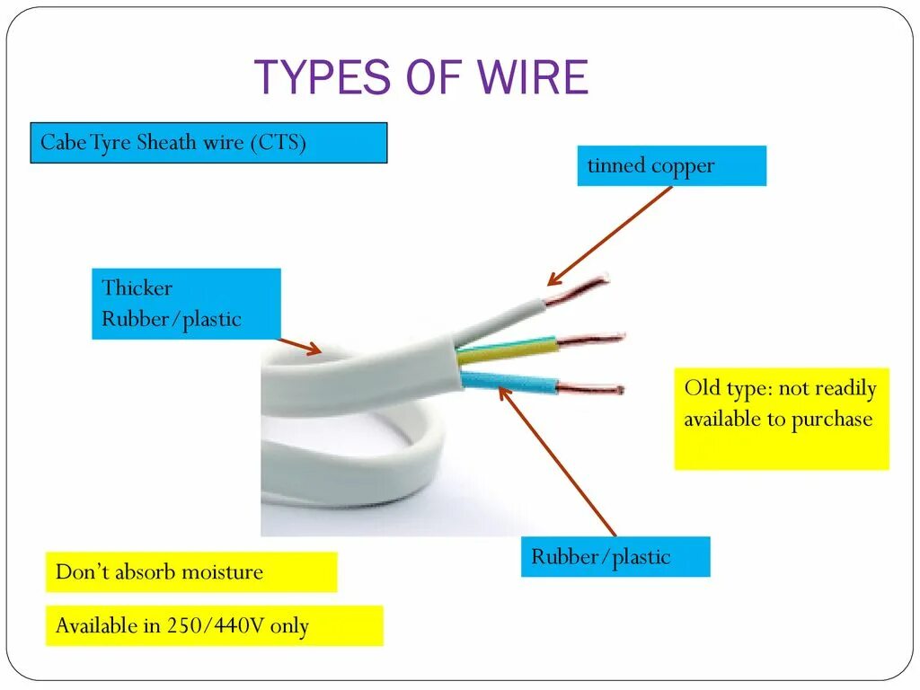 Тип wire. Types of wires. wire перевод. types of wires картинки. текст types of wires.