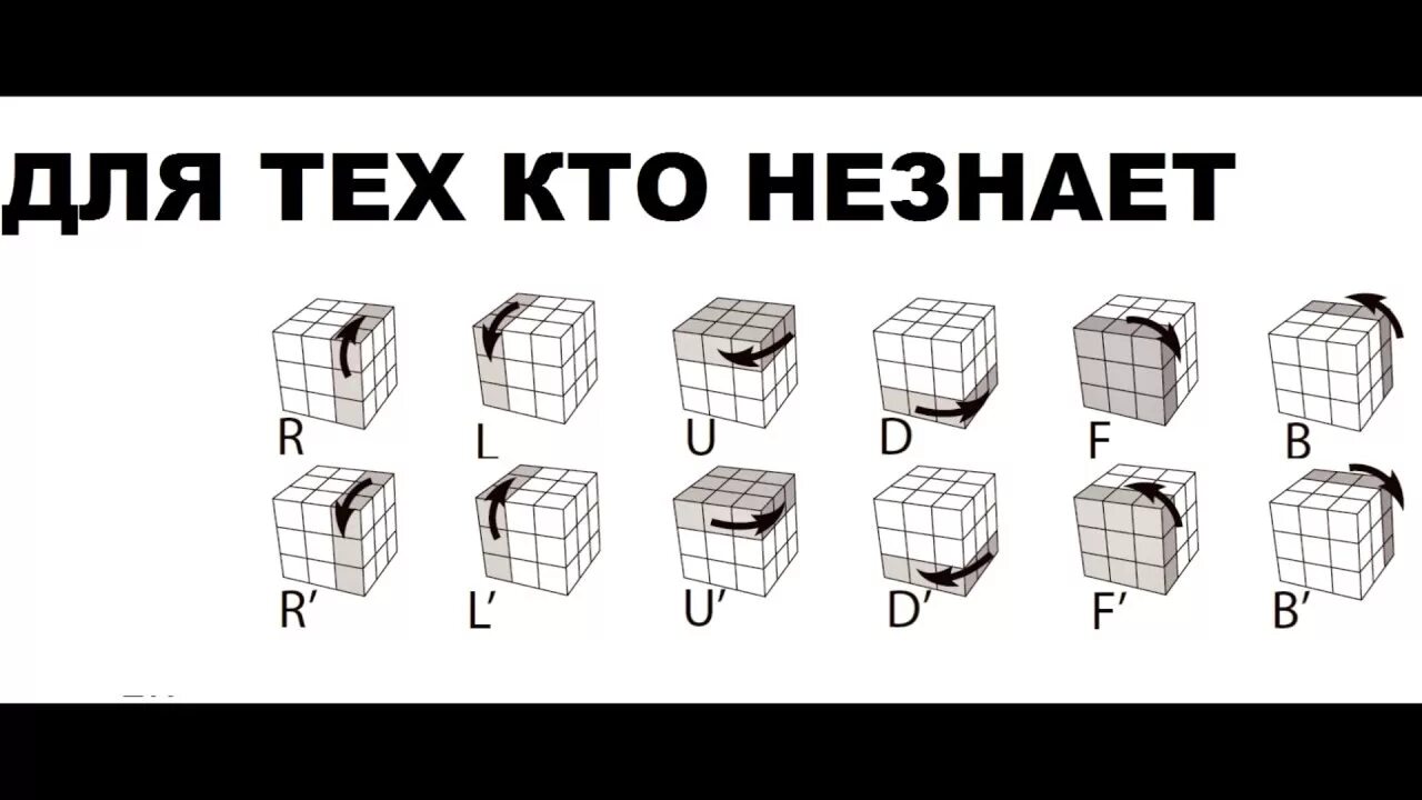 Алгоритмы 3х3. Зеркальный кубик Рубика 3х3 схема сборки для начинающих. Язык сборки кубика Рубика 3х3. Кубик-Рубика 3х3 сборка Бога формула. Сборка кубика Рубика 3х3 алгоритм Бога.