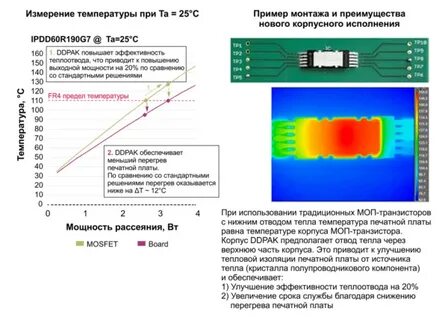 Температура корпуса