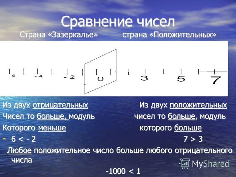Какое из двух положительных чисел больше. Из двух положительных чисел. из двух отрицательных чисел больше то у которого модуль. какое из двух отрицательных чисел больше. из двух отрицательных чисел больше то , модуль которого больше..