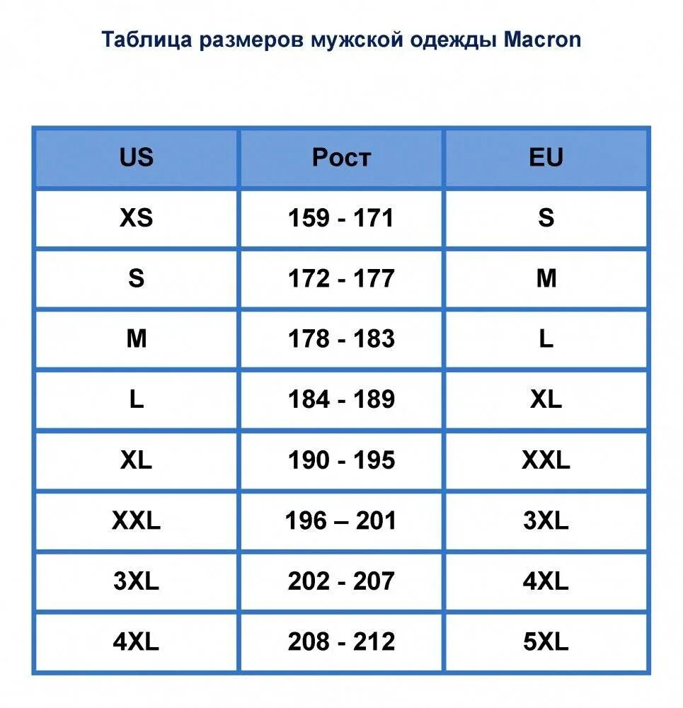 Размерная сетка 3xl. Размер 56 мужской таблица. Таблица размеров XL мужской. Таблица размеров XL M. Xl рост мужской