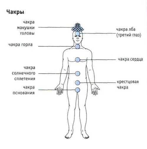 Болит солнецноесплетение. Область солнечного сплетения. Боль в Солнечном сплетении. Болит в области солнечного сплетения. Ноющая боль в солнечном