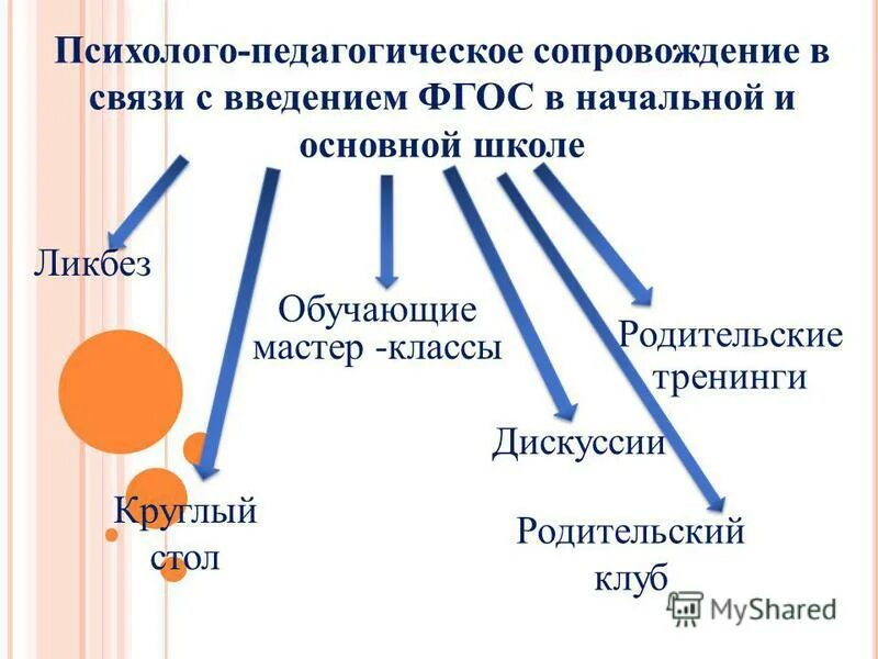 Психолого педагогическое сопровождение тест. Психолого-педагогическое сопровождение. Психолого-педагогическая. Психолого-педагогическо есоправождение это. Психолого-педагогическое сопровождение в школе.