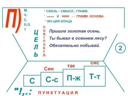 Грамм основа