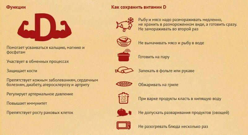 Где хранить витамин д