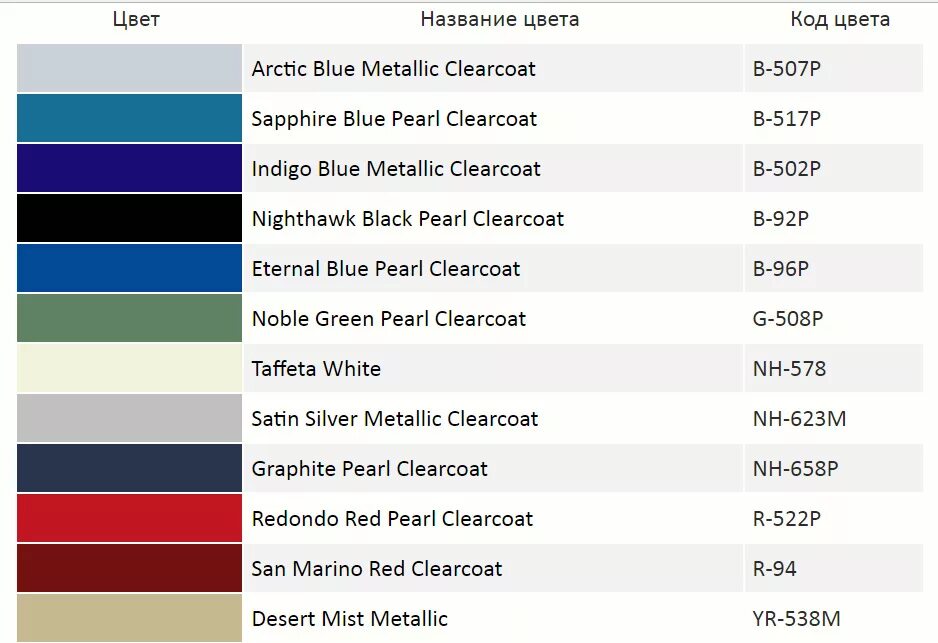 Big black перевод на русский. Скания p400 код краски синяя. Hyundai код цвета кузова 5т. Киа спектра 2008 года синий цвет код краски. Форд Мондео 3 голубой металлик номер краски кузова.