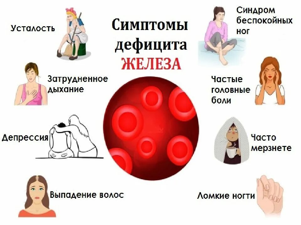 Анемия железодефицитная причины лечение. Симптомы дефицита железа анемии. Симтомы Анимия железодефицитная анемия. Анемия симптомы у женщин. Проявления железодефицитной анемии у женщин.