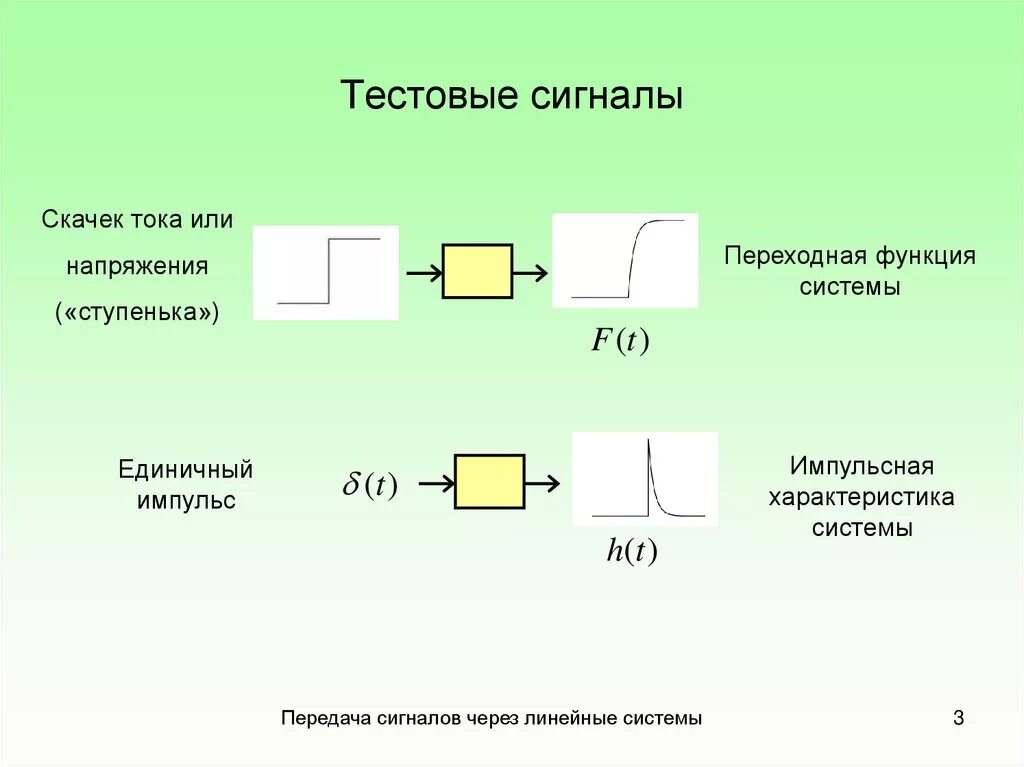 Формы передачи сигнала. Линейная система сигнала это. Тестовый сигнал. Передача сигналов через линейные системы конспект.