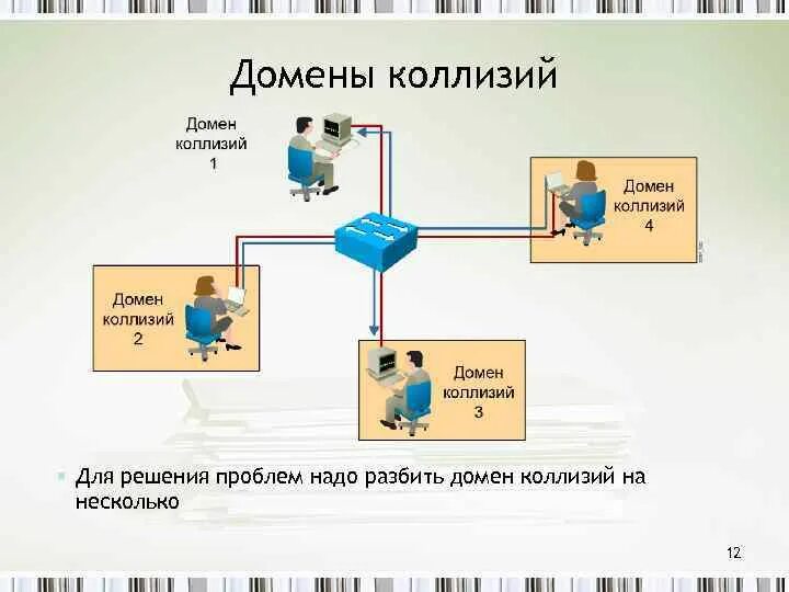 Как сделать коллизию. Домен коллизий. Понятие домена коллизий. Домен коллизий/широковещательный. Домен коллизий пример.