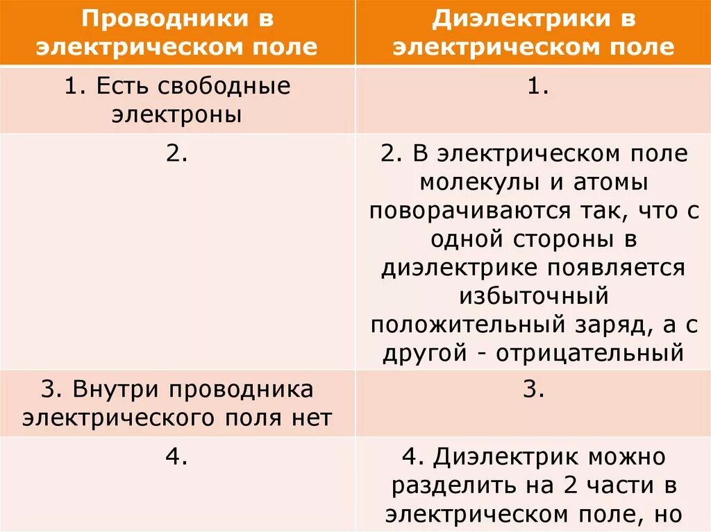 Проводники и диэлектрики. Проводники и диалектики. Проводники и диэлектрики в электрическом поле. Провиодники и.диэлектрик. 1 проводники и диэлектрики