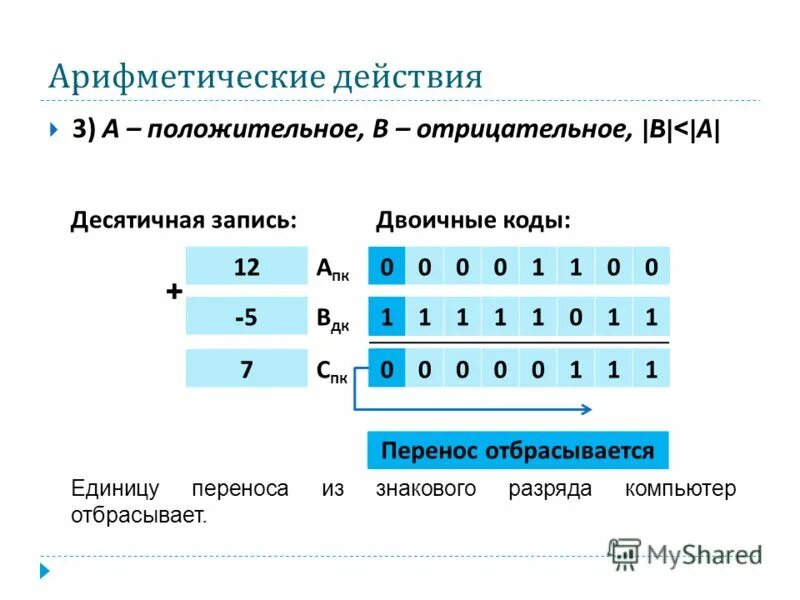 B отрицательное число. B отрицательное число