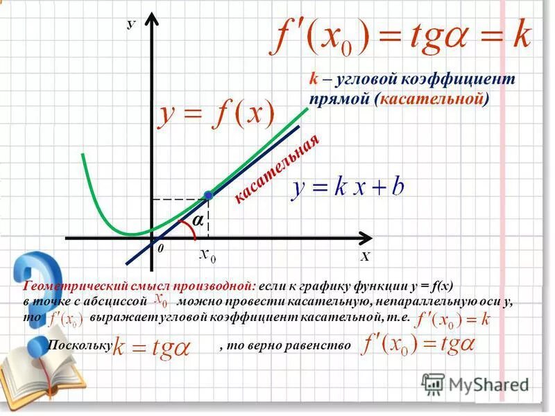 Угловой коэффициент касательной к графику формула. Значение углового коэффициента.