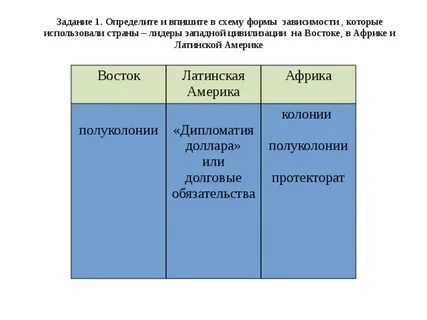 Форма колониальной зависимости