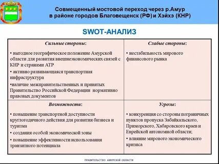 Анализы на гор
