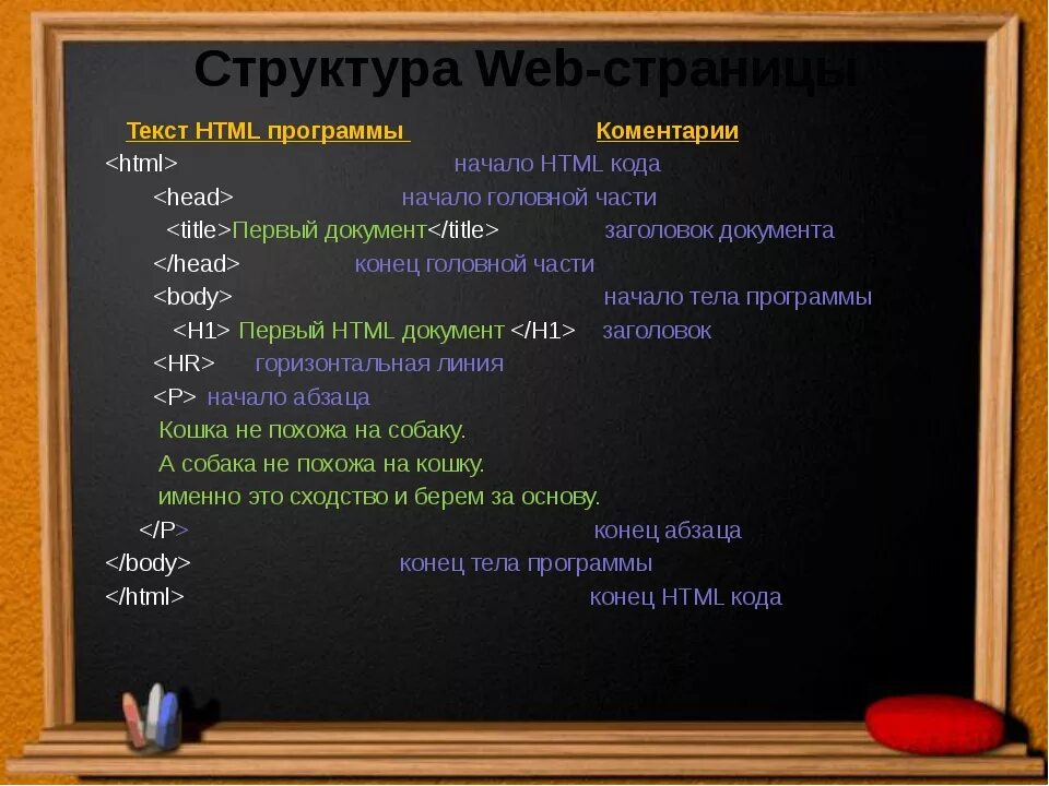 Структура html кода. Код html документа. Html начало страницы. Структура веб страницы.