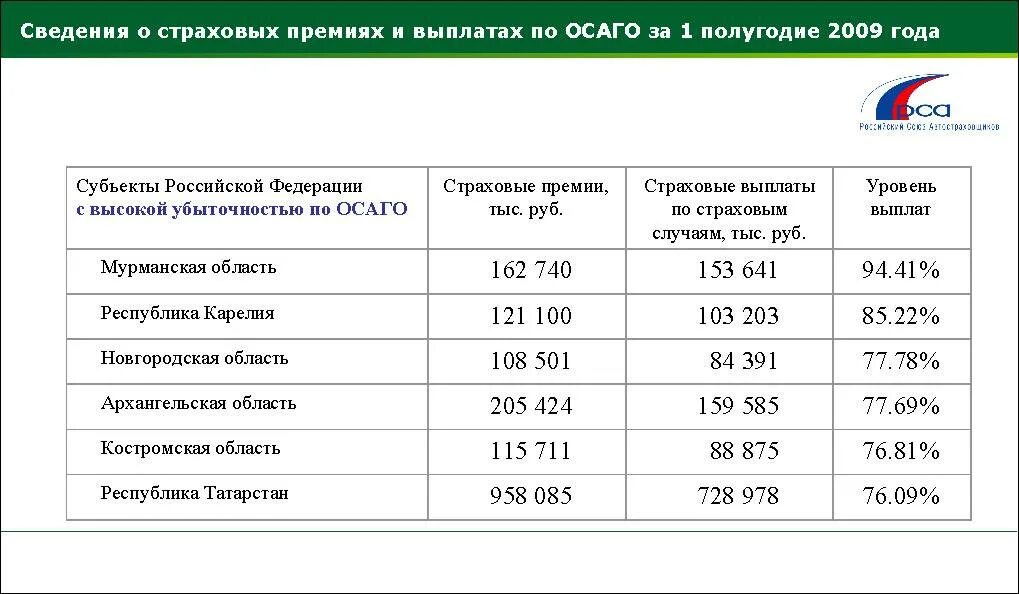 Максимальная выплата по осаго в 2024 году. Страховая выплата по ОСАГО. Размер выплат по ОСАГО. Сумма страховой выплаты по ОСАГО. Максимальная сумма выплаты по ОСАГО.