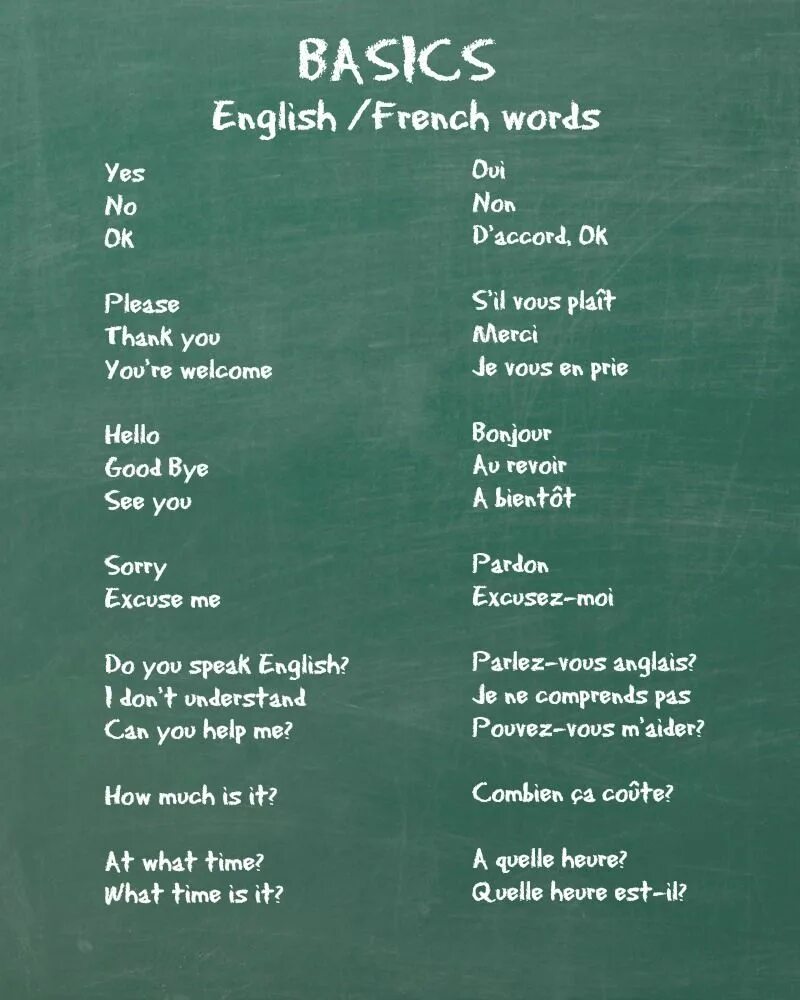 French Basic Words. French Words in English. Basic French Vocabulary. Basics перевод. Слово french