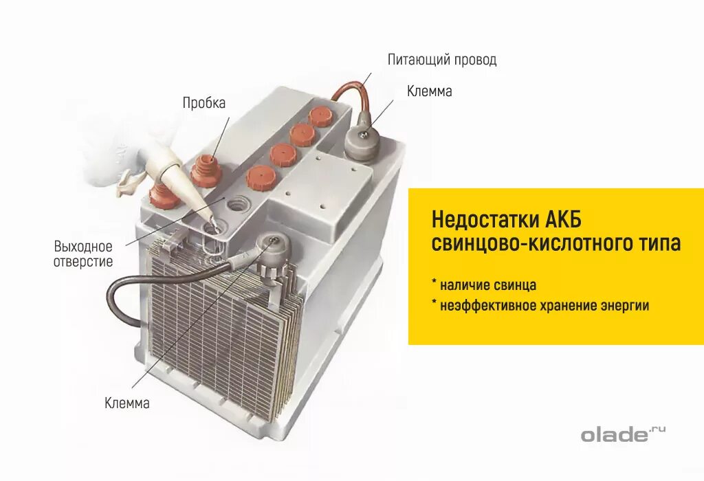 Сепаратор акб. Устройство акб. строение аккумулятора автомобиля. свинцовый акб. устройство аккумуляторной батареи автомобиля.