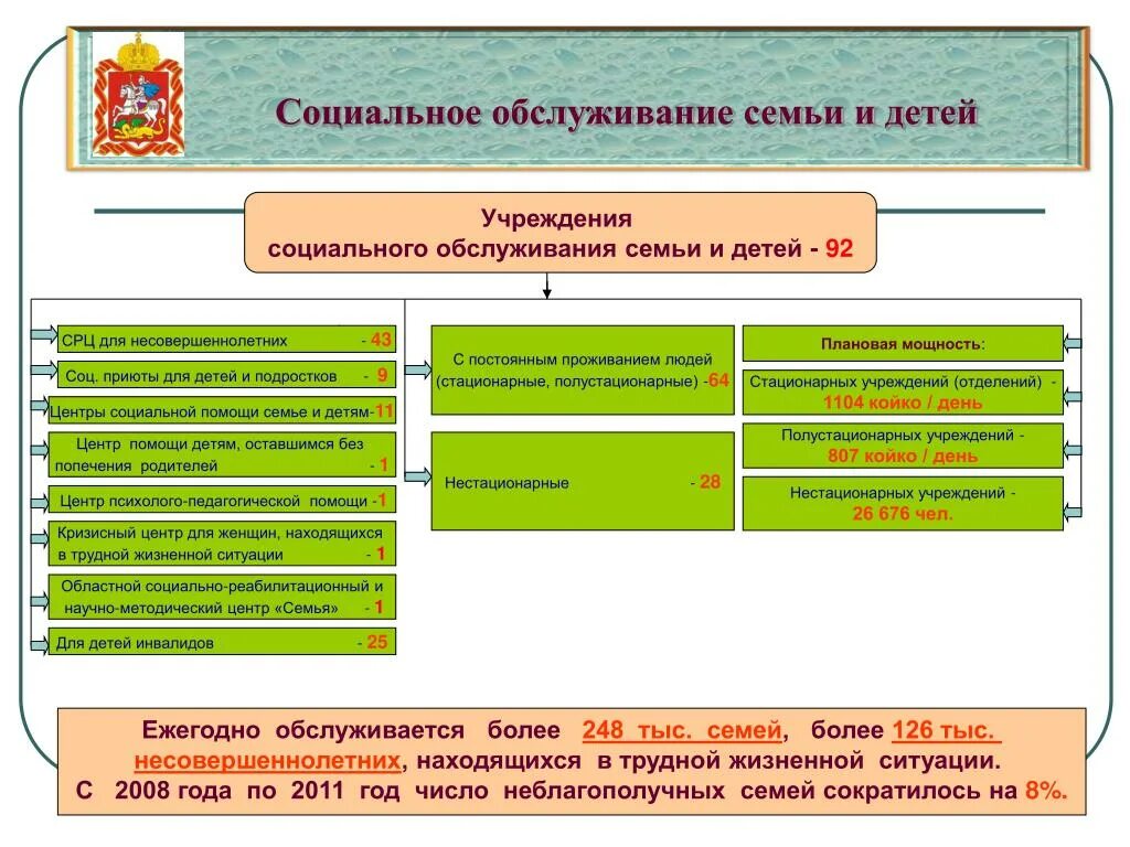 Формы социального обслуживания семьи. Типы учреждений социального обслуживания детей. Схема социального обслуживания. Схема учреждения соц обслуживания семьи и детей. Социальное обслуживание детей и подростков.