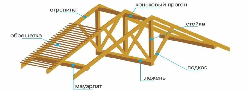 Стропила для односкатной крыши. Стропильная система односкатной крыши. Мауэрлат односкатной крыши схема. Стропильная система разноскатная крыша. Стропила односкатной кровли.