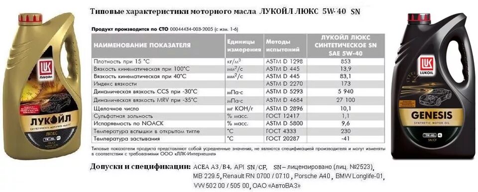 Можно заливать масло 5w 30. Лукойл масло 20w40. Масло моторное Лукойл 5w40 на ВАЗ. Лукойл минеральное масло 15w50. Масло Лукойл 5w40 синтетика допуски 502.