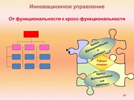 Кросс функциональный процесс это