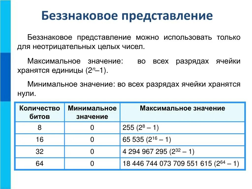 Максимальное количество минимумов. Количество битов минимальное значение максимальное значение. беззнаковое представление. беззнаковое представление чисел. беззнаковое представление целых чисел.
