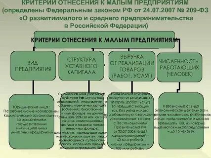 Критерии отнесения к социальным группам