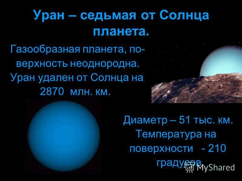 Планета уран описание. Уран седьмая планета от солнца. Период вращения урана. Уран 7. Уран 7 планета от солнца.