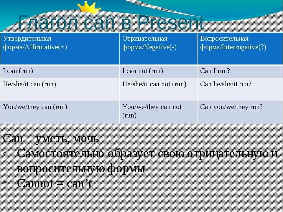 Как переводится слово can could. Can формы глагола в английском. Can 3 формы глагола в английском. Cannot 2 форма глагола. Глагол can в паст Симпл.