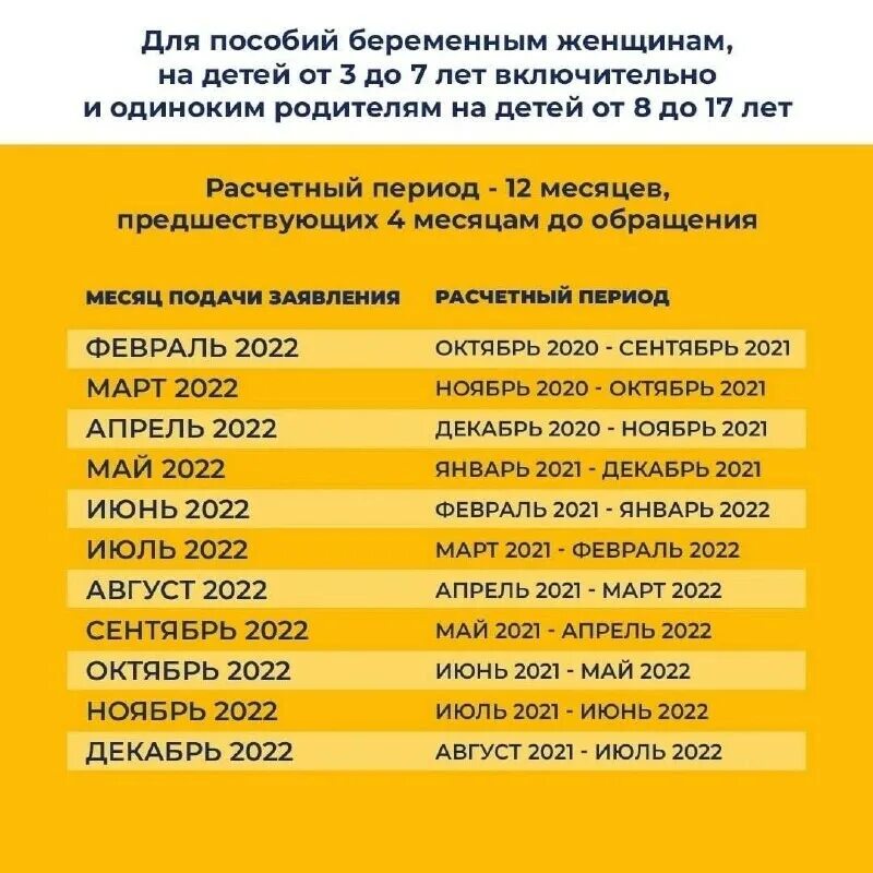 Когда выплатят детские пособия в апреле 2024. Таблица детских пособий. Выплаты на детей до 8 лет в 2022. Расчётный период для пособия. Расчётный период для пособия от 3 до 7 лет.