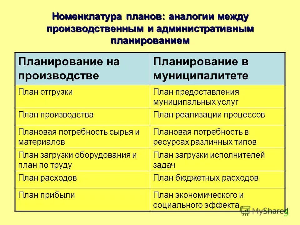 Планирование административной работы. Заведующий хозяйством обязанности. Административно-хозяйственная деятельность это. Планирование административной работы. Планирование административной работы.
