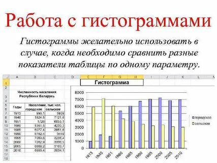 Слабая работа