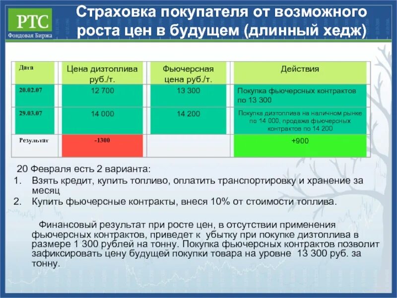 Дизельное топливо на бирже сегодня