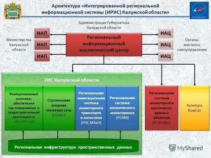 Информационные системы местных исполнительных органов