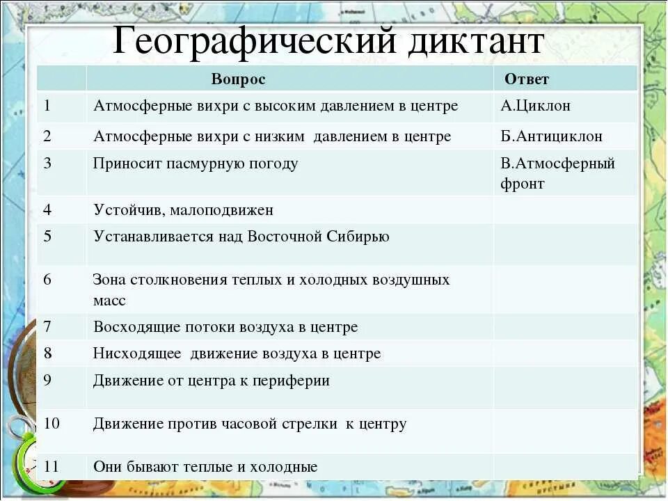 Географический диктант. Географический диктант ответы. География вопросы и ответы. Географический диктант 6 класс.