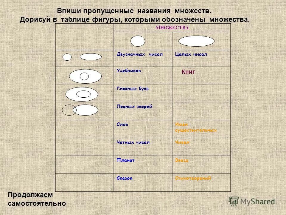 Названия множеств людей