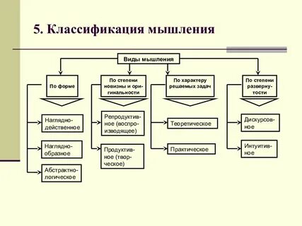 Методики исследования психических процессов