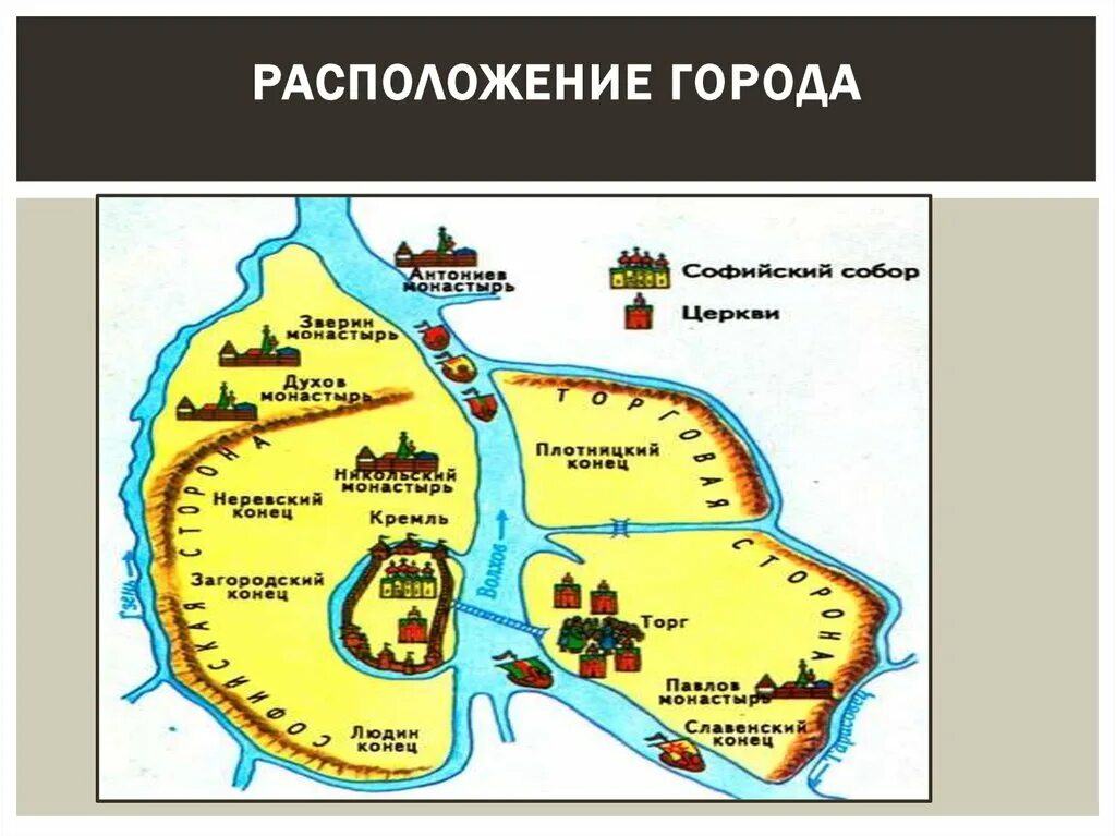 Схема древнего Новгорода окружающий мир 4 класс. Новгородская земля план древнего Новгорода. Господин Великий Новгород схема. Господин Великий Новгород история.