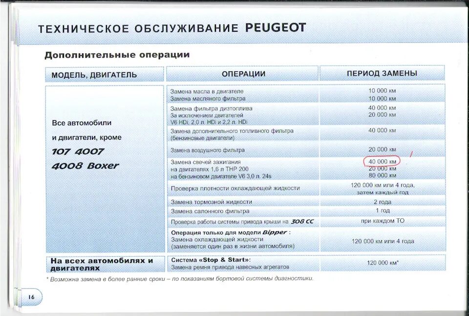 Регламент то пежо. Peugeot 3008 сервисная книжка. Регламент то пежо. Регламент то пежо. Регламент технического обслуживания пежо 3008.