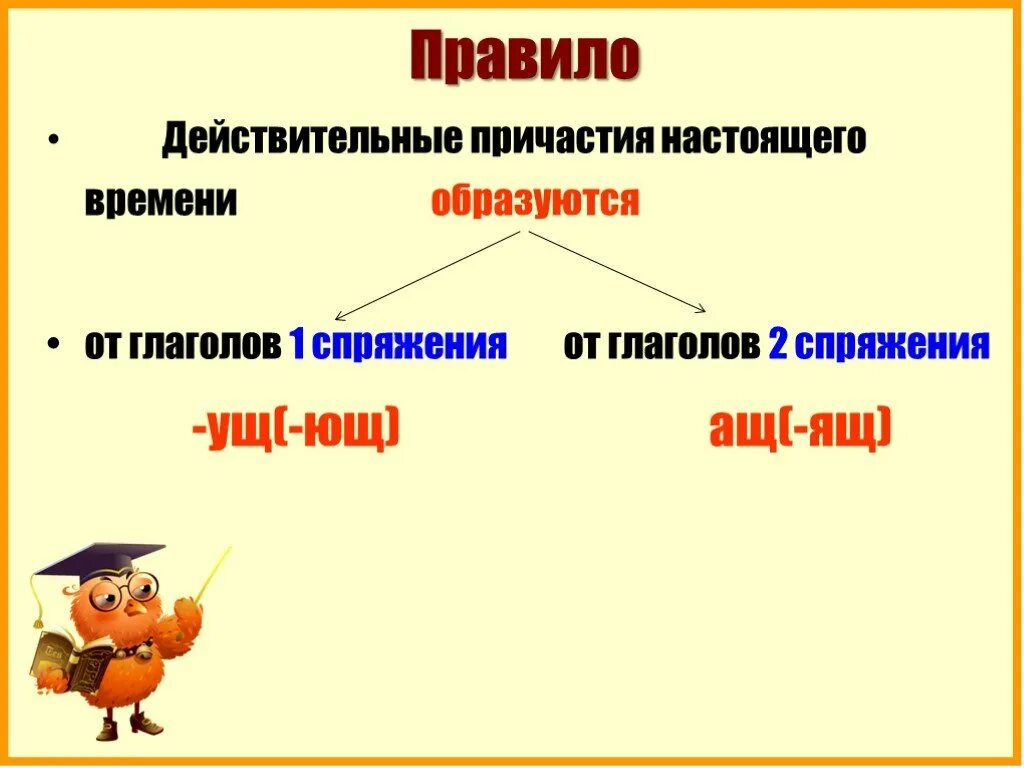 Правила действительные причастия настоящего времени. Действительные причастия настоящего времени правило. Действительные причастия настоящего времени 7 класс правило. Действительные причастия настоящего ВР.