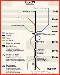 Чем отличается англия