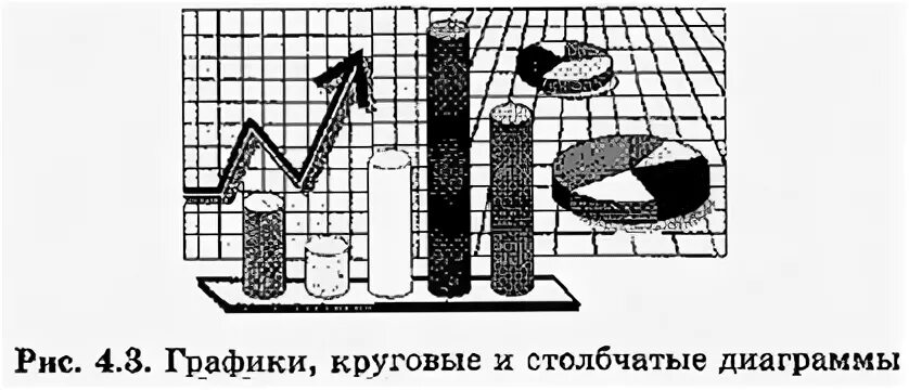 1.124 постройте столбчатую и круговую диаграммы. Графики столбчатые и круговые диаграммы. столбиковые и круговые диаграммы. столбчатый график. столбчатая диаграмма рисунок.