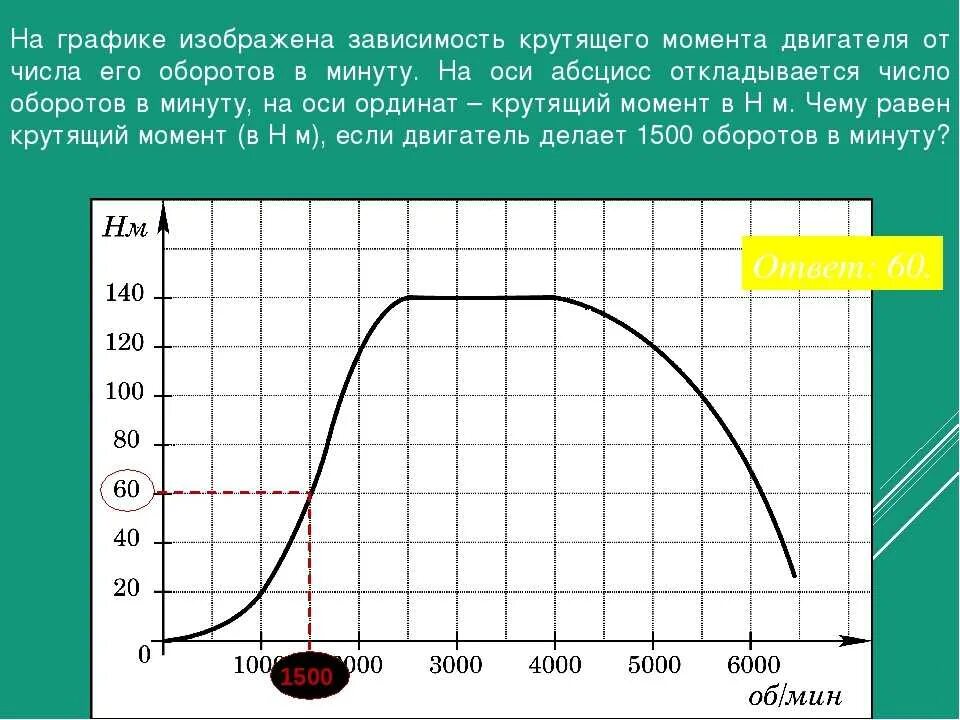 Мощность и крутят