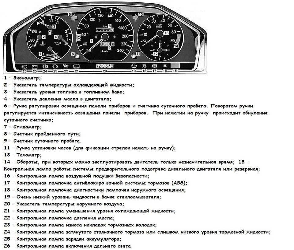 Индикаторы приборной панели Mercedes w124. Панель приборов Мерседес 124 обозначение. Mercedes 124 2.2 панель приборов. Приборная панель Мерседес w202 индикаторы. Ошибки мерседес спринтер 906