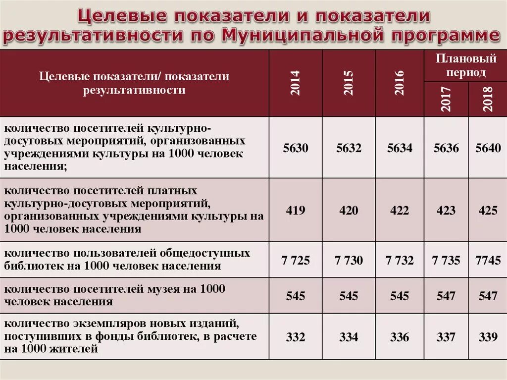 Показатели эффективности деятельности организации. Целевые индикаторы и показатели муниципальной программы. Показатели эффективной деятельности организации. Основные показатели эффективности.