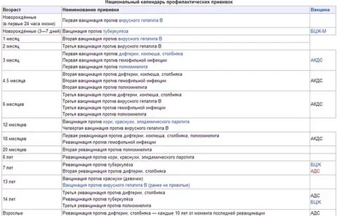 Мкб 10 вакцинация