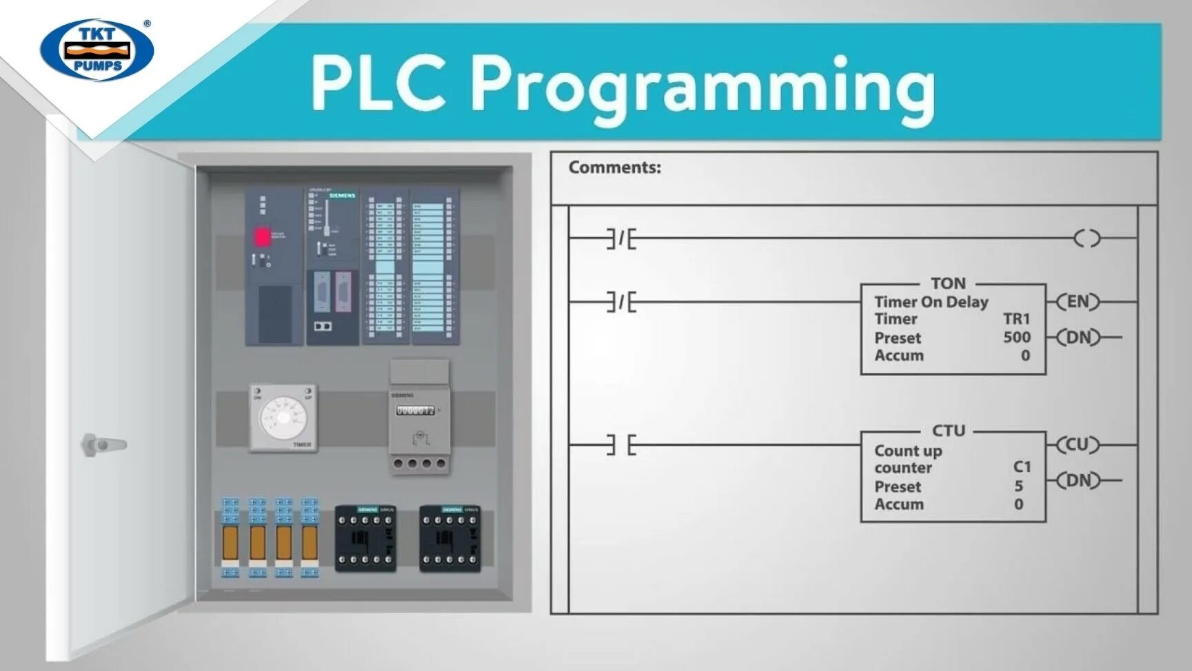 Controller programming. PLC программирование. Языки программирования ПЛК. Языки программирования программируемых логических контроллеров. Control Panel ПЛК.