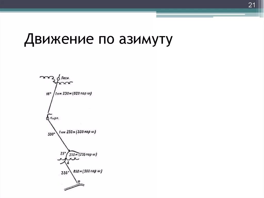 Установить маршрут движения. Движение по азимуту. Маршрут движения по азимуту. Схема движения по азимуту. Схема маршрута движения по азимутам.